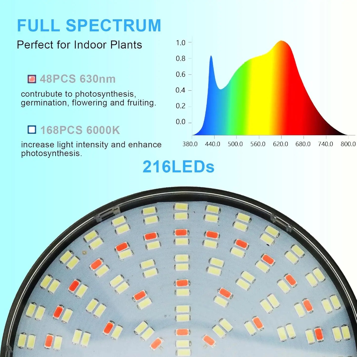 Grow Lights for Plants Full Spectrum Floor Plant Growing Lamp Large Plants Auto ON/Off Timer 5 Dimmable Levels Adjustable Heigt