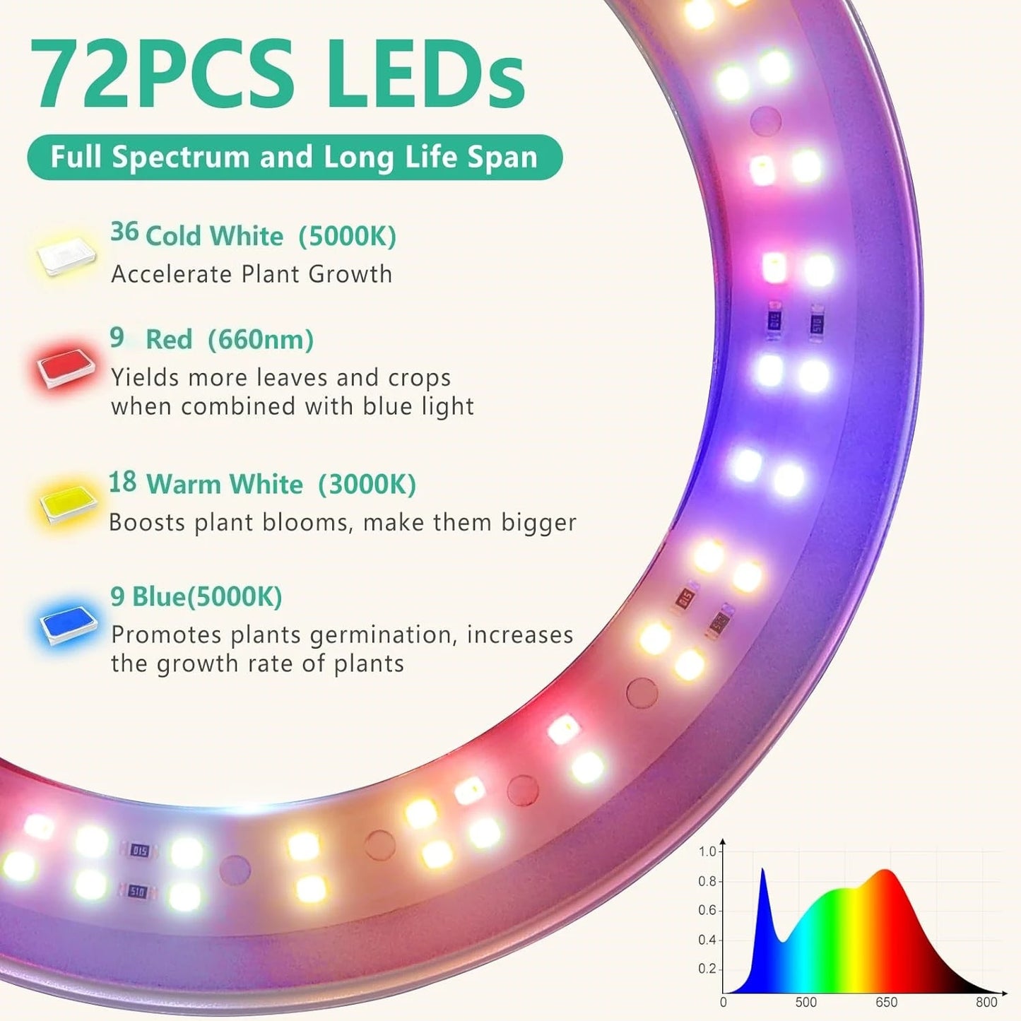 Plant grow Light, Height Adjustable with Auto On/Off Timer 3H/9H/12H, 10Dimmable Brightness, Ideal for Home Desk Plant Lighting