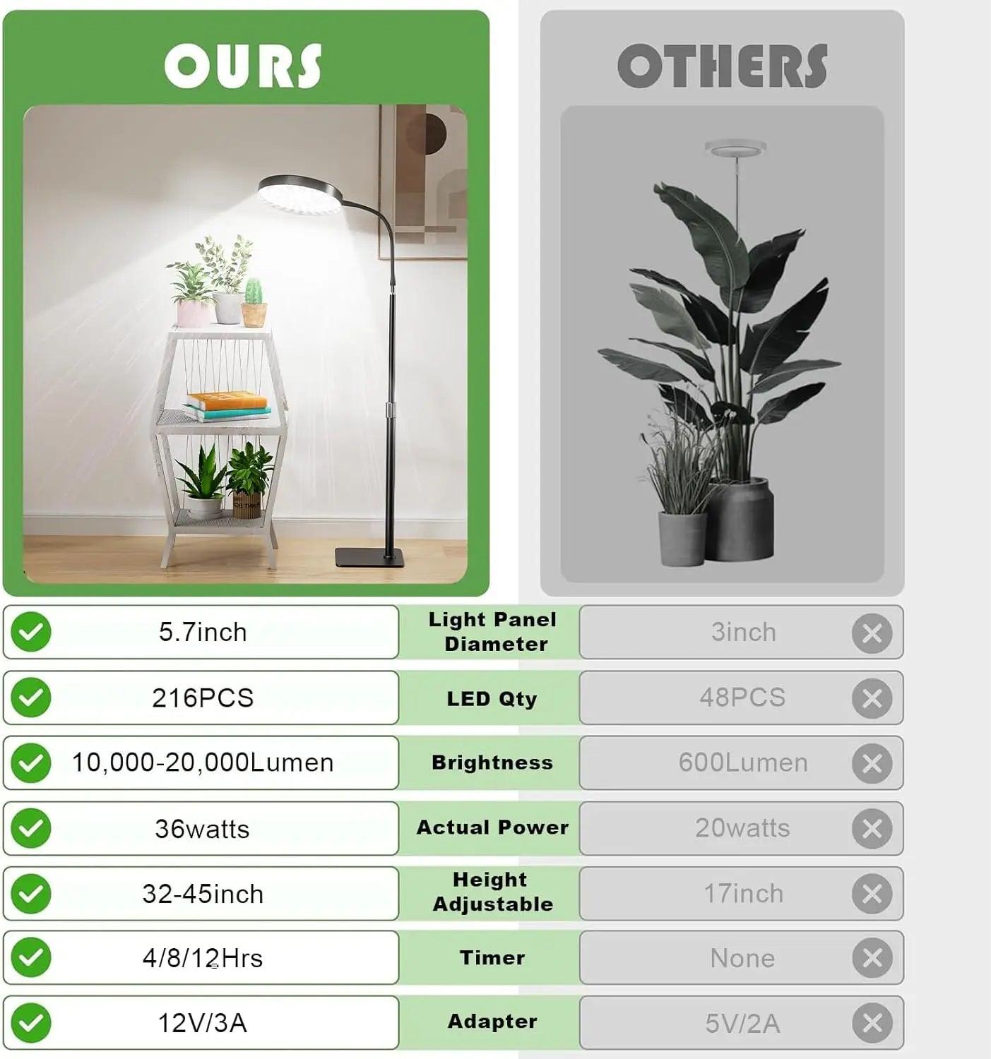 Grow Lights for Plants Full Spectrum Floor Plant Growing Lamp Large Plants Auto ON/Off Timer 5 Dimmable Levels  Adjustable Heigt